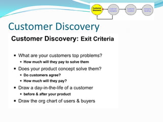 Customer Discovery
 