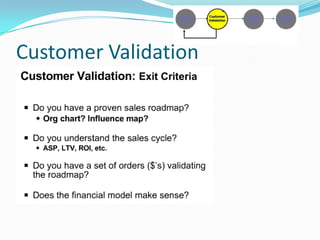 Customer Validation
 
