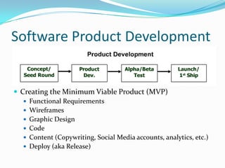 Software Product Development


 Creating the Minimum Viable Product (MVP)
    Functional Requirements
    Wireframes
    Graphic Design
    Code
    Content (Copywriting, Social Media accounts, analytics, etc.)
    Deploy (aka Release)
 