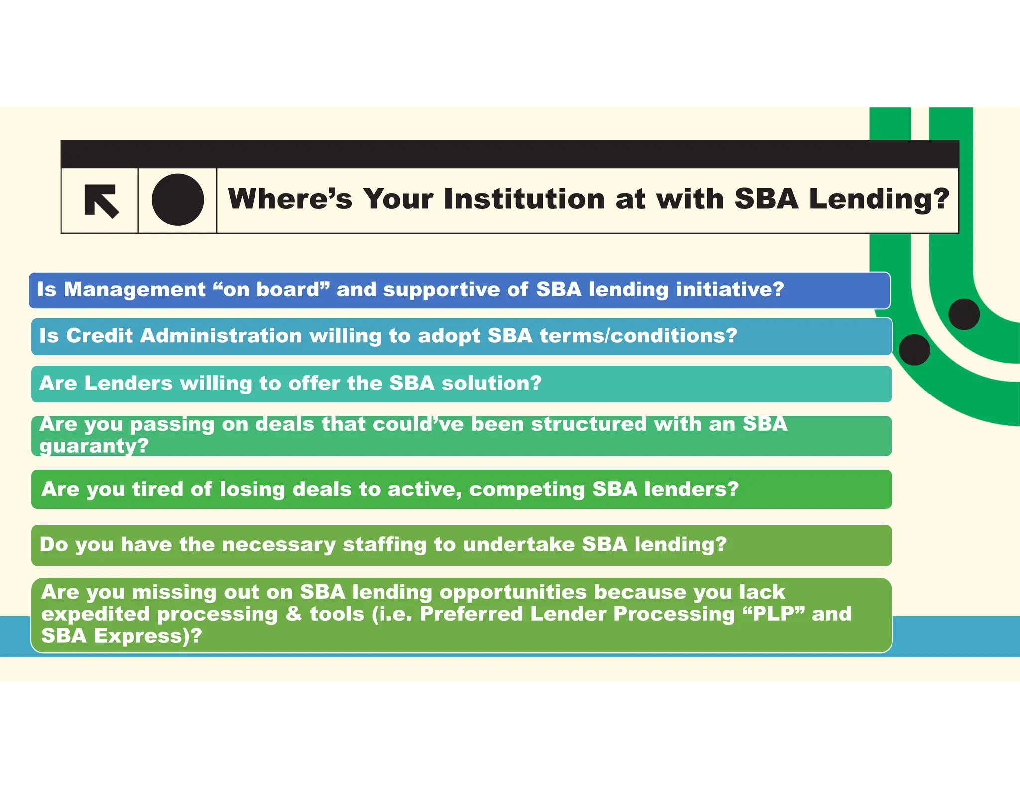 SBA presentation - lending requirements explained | PDF