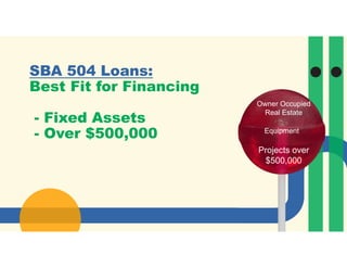 SBA presentation - lending requirements explained | PDF