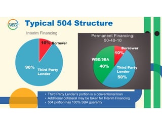 504 Structure SBA presentation - lending requirements explained | PDF