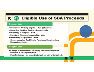 SBA presentation - lending requirements explained | PDF