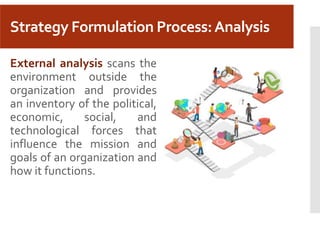Strategy Formulation Process:Analysis
External analysis scans the
environment outside the
organization and provides
an inventory of the political,
economic, social, and
technological forces that
influence the mission and
goals of an organization and
how it functions.
 