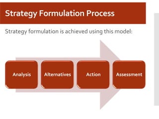 Strategy Formulation Process
Strategy formulation is achieved using this model:
Analysis Alternatives Action Assessment
 