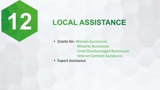 12
• Grants for- Women businesses
Minority Businesses
Small Disadvantaged Businesses
Veteran Contract Assistance
• Export ...