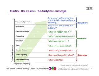 16
IBM Systems Technical University, October 5-9 | Hilton Orlando
© Copyright IBM Corporation 2015. Technical University/Symposia materials
may not be reproduced in whole or in part without the prior written permission of
IBM.
Practical Use Cases – The Analytics Landscape
Degree of Complexity
CompetitiveAdvantage
Standard Reporting
Ad hoc reporting
Query/drill down
Alerts
Simulation
Forecasting
Predictive modeling
Optimization
What exactly is the problem?
What will happen next if ?
What if these trends continue?
What could happen…. ?
What actions are needed?
How many, how often, where?
What happened?
Stochastic Optimization
Based on: Competing on Analytics, Davenport and Harris, 2007
Descriptive
Prescriptive
Predictive
How can we achieve the best
outcome?
How can we achieve the best
outcome including the effects of
variability?
 