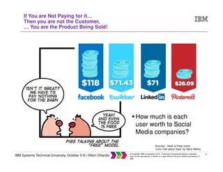 18
IBM Systems Technical University, October 5-9 | Hilton Orlando
© Copyright IBM Corporation 2015. Technical University/Symposia materials
may not be reproduced in whole or in part without the prior written permission of
IBM.
If You are Not Paying for it…
Then you are not the Customer,
… You are the Product Being Sold!
How much is each
user worth to Social
Media companies?
Sources: Geek & Poke comic,
“Let’s Talk about Data” by Neha Mehta
 