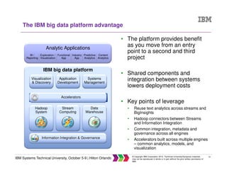 24
IBM Systems Technical University, October 5-9 | Hilton Orlando
© Copyright IBM Corporation 2015. Technical University/Symposia materials
may not be reproduced in whole or in part without the prior written permission of
IBM.
The IBM big data platform advantage
BI /
Reporting
BI /
Reporting
Exploration /
Visualization
Functional
App
Industry
App
Predictive
Analytics
Content
Analytics
Analytic Applications
IBM big data platform
Systems
Management
Application
Development
Visualization
& Discovery
Accelerators
Information Integration & Governance
Hadoop
System
Stream
Computing
Data
Warehouse
• The platform provides benefit
as you move from an entry
point to a second and third
project
• Shared components and
integration between systems
lowers deployment costs
• Key points of leverage
• Reuse text analytics across streams and
BigInsights
• Hadoop connectors between Streams
and Information Integration
• Common integration, metadata and
governance across all engines
• Accelerators built across multiple engines
– common analytics, models, and
visualization
 