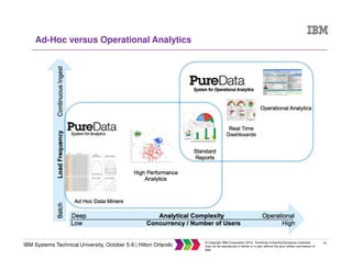 26
IBM Systems Technical University, October 5-9 | Hilton Orlando
© Copyright IBM Corporation 2015. Technical University/Symposia materials
may not be reproduced in whole or in part without the prior written permission of
IBM.
Ad-Hoc versus Operational Analytics
 