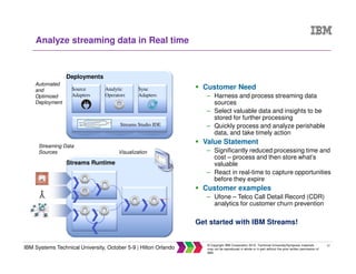 27
IBM Systems Technical University, October 5-9 | Hilton Orlando
© Copyright IBM Corporation 2015. Technical University/Symposia materials
may not be reproduced in whole or in part without the prior written permission of
IBM.
Analyze streaming data in Real time
Customer Need
– Harness and process streaming data
sources
– Select valuable data and insights to be
stored for further processing
– Quickly process and analyze perishable
data, and take timely action
Value Statement
– Significantly reduced processing time and
cost – process and then store what’s
valuable
– React in real-time to capture opportunities
before they expire
Customer examples
– Ufone – Telco Call Detail Record (CDR)
analytics for customer churn prevention
Get started with IBM Streams!
Visualization
Streams Runtime
Deployments
Sync
Adapters
Analytic
Operators
Source
Adapters
Automated
and
Optimized
Deployment
Streaming Data
Sources
Streams Studio IDE
 