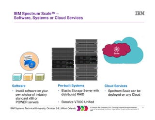 41
IBM Systems Technical University, October 5-9 | Hilton Orlando
© Copyright IBM Corporation 2015. Technical University/Symposia materials
may not be reproduced in whole or in part without the prior written permission of
IBM.
IBM Spectrum Scale™ –
Software, Systems or Cloud Services
Software
• Install software on your
own choice of Industry
standard x86 or
POWER servers
Pre-built Systems
• Elastic Storage Server with
distributed RAID
• Storwize V7000 Unified
Cloud Services
• Spectrum Scale can be
deployed on any Cloud
Scale
 