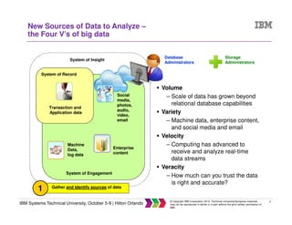 8
IBM Systems Technical University, October 5-9 | Hilton Orlando
© Copyright IBM Corporation 2015. Technical University/Symposia materials
may not be reproduced in whole or in part without the prior written permission of
IBM.
New Sources of Data to Analyze –
the Four V’s of big data
Volume
– Scale of data has grown beyond
relational database capabilities
Variety
– Machine data, enterprise content,
and social media and email
Velocity
– Computing has advanced to
receive and analyze real-time
data streams
Veracity
– How much can you trust the data
is right and accurate?
Transaction and
Application data
Database
Administrators
System of Record
System of Engagement
System of Insight
Machine
Data,
log data
Social
media,
photos,
audio,
video,
email
Enterprise
content
Storage
Administrators
Gather and Identify sources of data
1
 