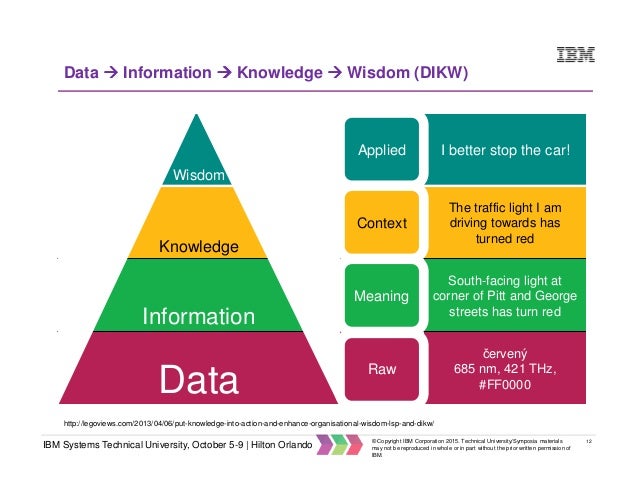 IBM Big Data Analytics Concepts and Use Cases