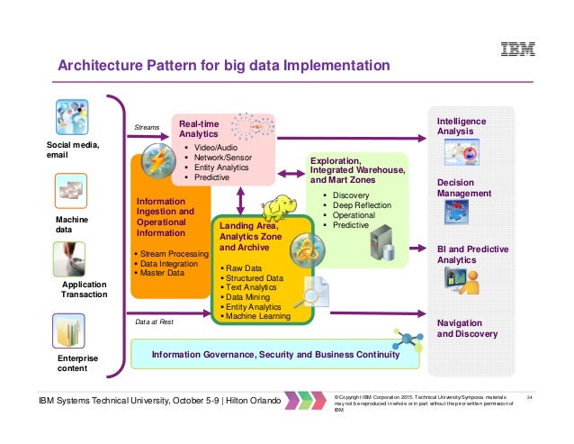 ibm big data