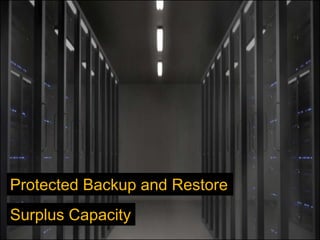 Protected Backup and Restore
Surplus Capacity
 