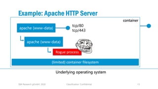 Classification: Confidential 13
Example: Apache HTTP Server
SBA Research gGmbH, 2020
Underlying operating system
Rogue pro...