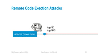 Classification: Confidential 22
Remote Code Exection Attacks
SBA Research gGmbH, 2020
tcp/80
tcp/443
apache (www-data)
 