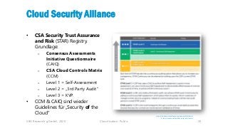 Classification: Public 20
Cloud Security Alliance
• CSA Security Trust Assurance
and Risk (STAR) Registry.
Grundlage:
o Co...
