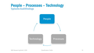 Classification: Public 10
People – Processes – Technology
Typische Auditfindings
SBA Research gGmbH, 2020
People
Processes...