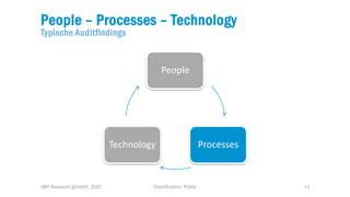 Classification: Public 15
People – Processes – Technology
Typische Auditfindings
SBA Research gGmbH, 2020
People
Processes...