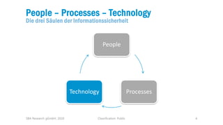 Classification: Public 4
People – Processes – Technology
Die drei Säulen der Informationssicherheit
SBA Research gGmbH, 20...