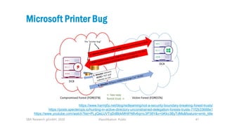 Klassifikation: Public 41
Microsoft Printer Bug
https://www.harmj0y.net/blog/redteaming/not-a-security-boundary-breaking-f...