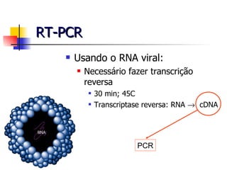 RT-PCR Usando o RNA viral: Necessário fazer transcrição reversa 30 min; 45C Transcriptase reversa: RNA     cDNA PCR 