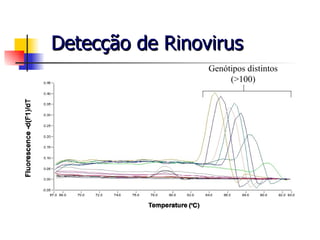 Detecção de Rinovirus Genótipos distintos (>100) 