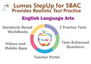 Lumos StepUp for SBACLumos StepUp for SBAC
Provides Realistic Test PracticeProvides Realistic Test Practice
2 Practice TestsStandards Based
WorkBooks
Videos and
Mobile Apps
Teacher Portal
Tech-Enhanced
Questions
English Language Arts
 