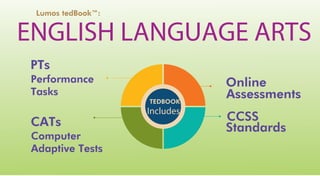 Sbac test prep grade 5 ela | PDF