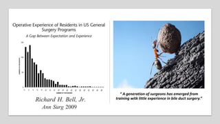 Número de Procedimentos
• VídeoColecistectomia: 87
• Exploração das Vias Biliares
• Convencional: 1.7
• Laparoscopia: 0.7
“ A generation of surgeons has emerged from
training witk little experience in bile duct surgery.”
 
