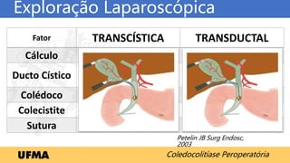 Coledocolitíase Peroperatória
Exploração Laparoscópica
Fator TRANSCÍSTICA TRANSDUCTAL
Cálculo < 6 mm > 6mm
Ducto Cístico > 4mm
Junção Lateral
< 4mm
Junção Posterior ou Distal
Colédoco < 6mm > 6mm
Colecistite Presente Ausente
Sutura Ausente Presente
Petelin JB Surg Endosc,
2003
 