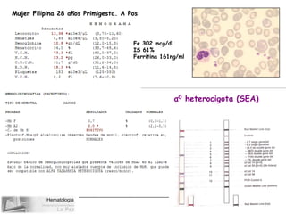 Hematología
Mujer Filipina 28 años Primigesta. A Pos
Fe 302 mcg/dl
IS 61%
Ferritina 161ng/ml
α0 heterocigota (SEA)
 