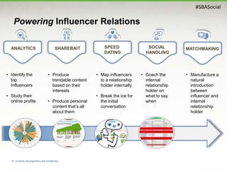 #SBASocial
Powering Influencer Relations
19 Contents are proprietary and confidential.
ANALYTICS SHAREBAIT SPEED
DATING
MA...