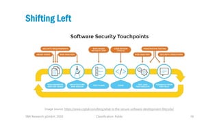 14
Shifting Left
Image source: https://www.cigital.com/blog/what-is-the-secure-software-development-lifecycle/
SBA Researc...