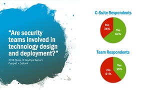 Classification: Public 21
“Are security
teams involved in
technology design
and deployment?”
Yes
39%No
61%
Team Respondent...