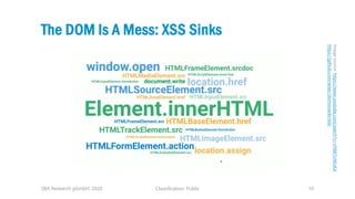 Classification: Public 10
The DOM Is A Mess: XSS Sinks
SBA Research gGmbH, 2020
Imagesource:https://www.youtube.com/watch?...