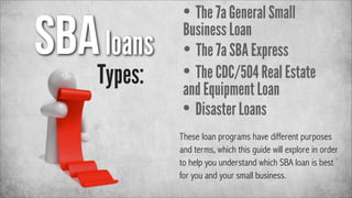 SBA loans
Types:

• The 7a General Small

Business Loan
• The 7a SBA Express
• The CDC/504 Real Estate
and Equipment Loan
• Disaster Loans
These loan programs have different purposes
and terms, which this guide will explore in order
to help you understand which SBA loan is best
for you and your small business.

 