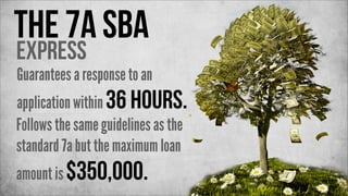 The 7a SBA
EXpress

Guarantees a response to an

application within 36 hours.
Follows the same guidelines as the
standard 7a but the maximum loan
amount is $350,000.

 