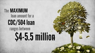 The maximum
loan amount for a

CDC/504 loan
ranges between

$4-5.5 million

 