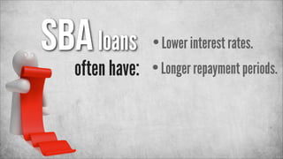 SBA loans

• Lower interest rates.
often have: • Longer repayment periods.

 