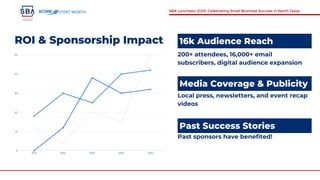 ROI & Sponsorship Impact
2021 2022 2023 2024 2025
0
10
20
30
40
50
16k Audience Reach
200+ attendees, 16,000+ email
subscribers, digital audience expansion
FORT WORTH SBA Luncheon 2025: Celebrating Small Business Success in North Texas
Media Coverage & Publicity
Past Success Stories
Local press, newsletters, and event recap
videos
Past sponsors have benefited!
 