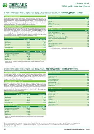 21 января 2013 г.
                                                                                                                          Обзор работы паевых фондов


ОТКРЫТЫЙ ПАЕВОЙ ИНВЕСТИЦИОННЫЙ ФОНД СМЕШАННЫХ ИНВЕСТИЦИЙ «ТРОЙКА ДИАЛОГ – БРИК»

 Цель инвес тирования                                                                       Структура фонда
Фонд нацелен на долгосрочный прирост капитала, который реализуется за счет                                                                                      Вес, %
инвестирования на рынках стран БРИК (Бразилия, Россия, Индия, Китай).Таким                  Китай                                                                 43,2
образом инвесторы получают возможность участвовать в росте экономик стран
БРИК, которые имеют привлекательный потенциал экономического развития.                      Россия                                                                22,5
Фонд выступает инструментом диверсификации портфеля по страновому и от-                     Бразилия                                                              19,0
раслевому принципу, тем самым снижая несистемные риски.                                     Денежные средства                                                     13,8
 Инвестиционная стратегия                                                                   Индия                                                                  1,6
В портфель фонда включаются акции, АДР/ГДР ликвидных и крупных компа-
ний Бразилии, России, Индии и Китая, паи глобальных биржевых индексных                      10 Крупных позиций
фондов (ETF) на эти страны, российские ценные бумаги, а также АДР/ГДР                                                                                           Вес, %
на акции компаний, осуществляющих основной бизнес в России. Индика-                         SPDR S&P China (ETF)                                                  14,2
тивная структура портфеля фонда зависит от оценки макроэкономических
перспектив регионов. При выборе объектов инвестирования портфельные                         iShares MSCI China Index (ETF)                                        13,7
менеджеры руководствуются спецификой каждой из стран.                                       Новатэк                                                                 7,9
                                                                                            iShares MSCI Brazil Index Fund (ETF)                                   6,2
 Динамика за период
                                                                                            China Petroleum & Chemical ADR                                         6,1
                                        ТД – БРИК              Индекс MSCI BRIC
                                                                                            Магнит                                                                 5,6
 1 год                                        0,6%                         5,3%
                                                                                            Baidu                                                                  4,2
 6 месяцев                                    3,1%                         4,2%
                                                                                            Petroleo Brasileiro SA ADR                                             4,0
 3 месяца                                     0,2%                         3,4%
                                                                                            Транснефть прив.                                                       3,8
 1 месяц                                      2,7%                         2,5%
                                                                                            Vale SA                                                                3,6
 с начала года                                0,6%                         5,3%
                                                                                            *ETF (Exchange traded fund) – Торгуемый на бирже фонд
 Показатель риска
                                        ТД – БРИК              Индекс MSCI BRIC
 Стандартное отклонение                      16,0%                       14,4%
 Коэффициент Шарпа                             0,03                        0,36
 Альфа                                       -4,7%
 Бета                                          1,01
 Р-квадрат                                     0,86
 Индекс MSCI BRIC отражает динамику отобранных акций стран БРИК (Бразилии, России,
 Индии и Китая)




ОТКРЫТЫЙ ПАЕВОЙ ИНВЕСТИЦИОННЫЙ ФОНД АКЦИЙ «ТРОЙКА ДИАЛОГ – ИНФРАСТРУКТУРА»

 Цель инвес тирования                                                                       Структура фонда
Стратегия рассчитана на инвесторов, толерантных к краткосрочной вола-                                                                                           Вес, %
тильности инвестиций, делающих ставку на рост отдельных секторов рос-
                                                                                            Недвижимость                                                          28,4
сийского фондового рынка благодаря масштабным финансовым вливани-
ям в российскую инфраструктуру. Стратегия подразумевает вложения на                         Транспорт                                                             20,2
средне- и долгосрочном инвестиционном горизонте.                                            Электроэнергетика                                                     16,6
                                                                                            Машиностроение                                                        10,4
 Инвестиционная стратегия
                                                                                            Металлургия                                                            9,7
Стратегия нацелена на среднесрочный прирост капитала за счет инвестиро-
вания в акции компаний, рост которых зависит от развития инфраструктуры                     Денежные средства                                                      8,3
в  России. В рамках стратегии используется наиболее широкое понимание                       Нефть и газ                                                            6,4
инфраструктуры, которое включает, но не ограничивается инвестициями в
акции компаний сферы недвижимости, генерации и распределения электро-                       10 Крупных позиций
энергии, транспортного производства, развития социальной инфраструктуры
и высокотехнологичных производств.                                                                                                                              Вес, %
                                                                                            Э.ОН Россия                                                           11,0
 Динамика за период                                                                         Северсталь-авто                                                       10,4
                         ТД – Инфраструктура                           Индекс РТС           Группа ЛСР                                                            10,2
 1 год                                 13,4%                                 4,8%           Мостотрест                                                             9,8
 6 месяцев                               6,7%                                4,3%           ТМК                                                                    9,7
 3 месяца                               -1,9%                                0,7%           Эталон                                                                 8,3
 1 месяц                                 3,6%                                4,0%           Трансконтейнер ГДР                                                      7,1
 с начала года                         13,4%                                 4,8%           Globalports                                                             7,0
                                                                                            Транснефть прив.                                                       6,4
 Показатель риска
                                                                                            Глобалтранс                                                            6,1
                   ТД – Инфраструктура                                 Индекс РТС
 Стандартное отклонение          16,3%                                      21,9%
 Коэффициент Шарпа                 0,81                                       0,21
 Альфа                           10,6%
 Бета                              0,57
 Р-квадрат                         0,61
 Индекс РТС — ценовой, взвешенный по рыночной капитализации индекс широкого рынка
 акций России




Динамика за период, Показатели риска – по состоянию на 29 декабря 2012 года. Для пересчета котировок индекса используется курс ЦБ РФ на соответствующие даты.
Безрисковая процентная ставка 2,77% – используется среднее годовое значение ставки ЦБ по привлечению средств по депозитным операциям «overnight».
Структура фонда, 10 Крупных позиций – по состоянию на 18 января 2013 года.
Все данные указаны в рублях.


12                                                                                                                           ЗАО «СБЕРБАНК УПРАВЛЕНИЕ АКТИВАМИ» | © 2013
 