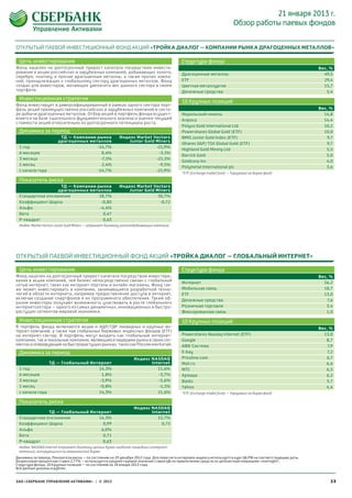 21 января 2013 г.
                                                                                                                          Обзор работы паевых фондов


ОТКРЫТЫЙ ПАЕВОЙ ИНВЕСТИЦИОННЫЙ ФОНД АКЦИЙ «ТРОЙКА ДИАЛОГ – КОМПАНИИ РЫНКА ДРАГОЦЕННЫХ МЕТАЛЛОВ»

 Цель инвес тирования                                                                       Структура фонда
Фонд нацелен на долгосрочный прирост капитала посредством инвести-                                                                                              Вес, %
рования в акции российских и зарубежных компаний, добывающих золото,                        Драгоценные металлы                                                   49,5
серебро, платину и прочие драгоценные металлы, а также прочих компа-
ний, принадлежащих к глобальному сектору драгоценных металлов. Фонд                         ETF                                                                   29,4
создан для инвесторов, желающих увеличить вес данного сектора в своем                       Цветная металлургия                                                   15,7
портфеле.                                                                                   Денежные средства                                                      5,4
 Инвестиционная стратегия
                                                                                            10 Крупных позиций
Фонд инвестирует в диверсифицированный в рамках одного сектора порт-
фель акций преимущественно российских и зарубежных компаний в секто-                                                                                            Вес, %
ре добычи драгоценных металлов. Отбор акций в портфель фонда осущест-                       Норильский никель                                                     14,8
вляется на базе тщательного фундаментального анализа и оценки текущей                       Алроса                                                                14,4
стоимости акций относительно их долгосрочного потенциала роста.
                                                                                            Polyus Gold International Ltd                                         10,2
 Динамика за период                                                                         Powershares Global Gold (ETF)                                         10,0
                        ТД — Компании рынка               Индекс Market Vectors             BMO Junior Gold Index (ETF)                                            9,7
                       драгоценных металлов                  Junior Gold Miners
                                                                                            iShares S&P/TSX Global Gold (ETF)                                      9,7
 1 год                                -14,7%                             -21,9%
                                                                                            Highland Gold Mining Ltd                                               5,5
 6 месяцев                               0,4%                             -3,1%
                                                                                            Barrick Gold                                                           5,0
 3 месяца                               -7,1%                            -21,1%
                                                                                            Goldcorp Inc                                                           4,0
 1 месяц                                 2,4%                             -9,5%
                                                                                            Polymetal International plc                                            3,6
 с начала года                        -14,7%                             -21,9%
                                                                                            *ETF (Exchange traded fund) – Торгуемый на бирже фонд

 Показатель риска
                   ТД — Компании рынка                    Индекс Market Vectors
                  драгоценных металлов                       Junior Gold Miners
 Стандартное отклонение           18,7%                                   30,7%
 Коэффициент Шарпа                 -0,80                                   -0,72
 Альфа                            -4,4%
 Бета                               0,47
 Р-квадрат                          0,63
 Индекс Market Vectors Junior Gold Miners – отражает динамику золотодобывающих компаний




ОТКРЫТЫЙ ПАЕВОЙ ИНВЕСТИЦИОННЫЙ ФОНД АКЦИЙ «ТРОЙКА ДИАЛОГ – ГЛОБАЛЬНЫЙ ИНТЕРНЕТ»

 Цель инвес тирования                                                                       Структура фонда
Фонд нацелен на долгосрочный прирост капитала посредством инвестиро-                                                                                            Вес, %
вания в акции компаний, чей бизнес непосредственно связан с глобальной
                                                                                            Интернет                                                              56,2
сетью интернет, таких как интернет-порталы и онлайн-магазины. Фонд так-
же может инвестировать в компании, занимающиеся разработкой техно-                          Мобильная связь                                                       18,7
логий в области интернета, например предоставление доступа в интернет,                      ETF                                                                   13,0
включая создание смартфонов и их программного обеспечения. Таким об-                        Денежные средства                                                      7,6
разом инвесторы получают возможность участвовать в росте глобального
интернетсектора – одного из самых динамичных, инновационных и быстро-                       Розничная торговля                                                     3,4
растущих сегментов мировой экономики.                                                       Фиксированная связь                                                    1,0

 Инвестиционная стратегия                                                                   10 Крупных позиций
В портфель фонда включаются акции и АДР/ГДР ликвидных и крупных ин-                                                                                             Вес, %
тернет-компаний, а также паи глобальных биржевых индексных фондов (ETF)
на  интернет-сектор. В портфель могут входить как глобальные интернет-                      Powershares Nasdaq Internet (ETF)                                     13,0
компании, так и локальные компании, являющиеся лидерами рынка в своих сег-                  Google                                                                 8,7
ментах и оперирующие на быстрорастущих рынках, таких как Россия или Китай.                  АФК Система                                                             7,9
 Динамика за период                                                                         E-bay                                                                   7,2
                                                                  Индекс NASDAQ             Priceline.com                                                          6,7
               ТД — Глобальный Интернет                                  Internet           Mail.ru                                                                6,6
 1 год                            14,3%                                     11,6%           МТС                                                                    6,5
 6 месяцев                          1,8%                                    -3,7%           Армада                                                                 6,2
 3 месяца                          -3,9%                                    -5,6%           Baidu                                                                  5,7
 1 месяц                          -0,8%                                      -1,1%          Yahoo                                                                  4,4
 с начала года                    14,3%                                     11,6%           *ETF (Exchange traded fund) – Торгуемый на бирже фонд

 Показатель риска
                                                                  Индекс NASDAQ
              ТД — Глобальный Интернет                                   Internet
 Стандартное отклонение          14,3%                                      15,7%
 Коэффициент Шарпа                 0,99                                       0,73
 Альфа                            6,0%
 Бета                              0,71
 Р-квадрат                         0,63
 Индекс NASDAQ Internet отражает динамику ценных бумаг наиболее ликвидных интернет-
 компаний, котирующихся на американской бирже
Динамика за период, Показатели риска – по состоянию на 29 декабря 2012 года. Для пересчета котировок индекса используется курс ЦБ РФ на соответствующие даты.
Безрисковая процентная ставка 2,77% – используется среднее годовое значение ставки ЦБ по привлечению средств по депозитным операциям «overnight».
Структура фонда, 10 Крупных позиций – по состоянию на 18 января 2013 года.
Все данные указаны в рублях.


ЗАО «СБЕРБАНК УПРАВЛЕНИЕ АКТИВАМИ» | © 2013                                                                                                                          13
 