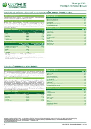 21 января 2013 г.
                                                                                                                        Обзор работы паевых фондов


ОТКРЫТЫЙ ПАЕВОЙ ИНВЕСТИЦИОННЫЙ ФОНД АКЦИЙ «ТРОЙКА ДИАЛОГ – АГРОСЕКТОР»

 Цель инвес тирования                                                                       Структура фонда
Среднесрочный прирост капитала за счет инвестирования в акции компаний аг-                                                                                      Вес, %
ропромышленного сектора России, СНГ и других стран.                                         Денежные средства                                                     43,9
 Инвестиционная стратегия                                                                   Розничная торговля                                                    27,7
Aктивы фонда инвестируются в компании агропромышленного сектора                             Удобрения                                                             14,2
по всей цепочке производства продуктов питания. Около 50% фонда будет                       Потребительские товары                                                10,4
вкладываться в компании стран СНГ, 50% – в компании других стран. Срок                      Сельское хозяйство                                                     3,8
инвестирования от 1 года. Инструментами инвестирования являются акции
компаний, а также ETF.
                                                                                            10 Крупных позиций
 Динамика за период                                                                                                                                             Вес, %
                                Тройка Диалог –             Индекс РТС/S&P GSCI             Уралкалий                                                             10,6
                                    Агросектор                  Agriculture Index
                                                                                            Дикси Групп                                                            9,8
 1 год                                    18,9%                              7,3%
                                                                                            Магнит                                                                 8,7
 6 месяцев                                 5,1%                              4,2%
                                                                                            Русагро                                                                6,4
 3 месяца                                  0,8%                              1,7%
                                                                                            Пятерочка ГДР                                                          4,8
 1 месяц                                   2,7%                              1,5%
                                                                                            O'KEY                                                                  4,4
 с начала года                            18,9%                              7,3%
                                                                                            Bunge Ltd                                                              4,1
 Показатель риска                                                                           Syngenta AG                                                            3,8
                        Тройка Диалог –                     Индекс РТС/S&P GSCI             ФосАгро ГДР                                                            3,6
                            Агросектор                          Agriculture Index           Syngenta AG                                                            4,0
 Стандартное отклонение           12,6%                                     16,6%
 Коэффициент Шарпа                  1,49                                      0,43
 Альфа                            15,4%
 Бета                               0,47
 Р-квадрат                          0,40
 Индекс РТС/ S&P GSCI Agriculture — 50% РТС / 50% S&P GSCI Agriculture
 Индекс РТС — ценовой, взвешенный по рыночной капитализации индекс широкого рынка
 акций России
 Индекс S&P GSCI Agriculture Index — товарно-сырьевой индекс Standard & Poor's, отражает
 динамику мировых цен на агрокультуры




ОПИФ АКЦИЙ «СБЕРБАНК – ФОНД АКЦИЙ»

 Цель инвес тирования                                                                       Структура фонда
Фонд нацелен на получение дохода путем инвестирования преимуществен-                                                                                            Вес, %
но в  акции первого эшелона – «голубые фишки» российского фондового
                                                                                            Нефть и газ                                                           34,9
рынка  – на инвестиционном горизонте от года. Рассчитан на инвесторов,
предпочитающих высокий доход и готовых к рискам, характерным для вло-                       Финансы                                                               21,1
жений в акции крупных российских компаний.                                                  Электроэнергетика                                                     10,5
                                                                                            Денежные средства                                                      9,1
 Инвестиционная стратегия
                                                                                            Металлургия                                                            6,8
Фонд инвестирует средства в диверсифицированный портфель наиболее
крупных и ликвидных российских акций – «голубых фишек» российского                          Телекоммуникации                                                       6,5
фондового рынка. Не менее 85% портфеля составляют акции компаний с ка-                      Транспорт                                                              5,7
питализацией более $10 млрд. Выбор ценных бумаг происходит на базе тща-                     Химическая промышленность                                              3,0
тельного фундаментального анализа эмитентов. Акцент делается на компани-
ях, акции которых обладают наибольшим потенциалом роста в долгосрочной                      Потребительский сектор                                                 2,4
перспективе. При  управлении также используются более краткосрочные
инвестиционные идеи, основанные на ожидаемых корпоративных событиях,                        10 Крупных позиций
таких как выкуп акций и выплата дивидендов.                                                                                                                     Вес, %
 Динамика за период                                                                         Лукойл                                                                12,3
                      Сбербанк – Фонд Акций                            Индекс ММВБ          Сбербанк прив.                                                        10,5
 1 год                                  2,2%                                   5,2%         Новатэк                                                                9,1
 6 месяцев                              5,9%                                   6,3%         Газпром                                                                8,1
 3 месяца                              -1,1%                                   1,1%         Э.ОН Россия                                                            6,3
 1 месяц                                5,3%                                   4,9%         Банк ВТБ                                                               6,2
 С начала года                          2,2%                                   5,2%         МТС                                                                    4,9
                                                                                            Сбербанк                                                               4,5
                                                                                            Норильский никель                                                      3,6
                                                                                            Северсталь                                                             3,2




Динамика за период, Показатели риска – по состоянию на 29 декабря 2012 года. Для пересчета котировок индекса используется курс ЦБ РФ на соответствующие даты.
Безрисковая процентная ставка 2,77% – используется среднее годовое значение ставки ЦБ по привлечению средств по депозитным операциям «overnight».
Структура фонда, 10 Крупных позиций – по состоянию на 18 января 2013 года.
Все данные указаны в рублях.


14                                                                                                                         ЗАО «СБЕРБАНК УПРАВЛЕНИЕ АКТИВАМИ» | © 2013
 