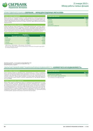 21 января 2013 г.
                                                                                                                    Обзор работы паевых фондов


ИПИФ ТОВАРНОГО РЫНКА «СБЕРБАНК – ФОНД ДРАГОЦЕННЫХ МЕТАЛЛОВ»

 Цель инвес тирования                                                                  Структура фонда
Фонд нацелен на получение дохода от инвестирования в корзину драгоценных                                                                                   Вес, %
металлов (золото, серебро, платина, палладий). Рассчитан на инвесторов, счи-           Золото                                                                39,9
тающих драгоценные металлы наиболее подходящим инструментом для сохра-
нения и приумножения капитала и готовых к рискам, характерным для вложения             Серебро                                                               29,5
в драгметаллы.                                                                         Платина                                                               24,1
                                                                                       Палладий                                                               5,2
 Инвестиционная стратегия
                                                                                       Денежные средства                                                      1,4
Средства фонда инвестируются в диверсифицированную корзину драго-
ценных металлов (золото, серебро, платина, палладий) через обезличен-
ные металлические счета (ОМС). Пропорции вложений определяются исхо-
дя из оценки доли металла в мировом потреблении и биржевом обороте, а
также с учетом их относительной инвестиционной привлекательности.

 Динамика за период
                            Сбербанк –
             Фонд драгоценных металлов                                    Индекс*
 1 год                            -1,0%                                        2,5%
 6 месяцев                        -1,8%                                      -1,4%
 3 месяца                        -10,8%                                     -10,4%
 1 месяц                          -8,3%                                       -7,4%
 С начала года                    -1,0%                                        2,5%
 *40% золото + 30% серебро + 25% платина + 5% палладий
 Источник: Bloomberg, для пересчета цен драгоценных металлов используется курс ЦБ РФ
 на соответствующие даты




Динамика за период – по состоянию на 29 декабря 2012 года.
Структура фонда – по состоянию на 21 января 2013 года.
Все данные указаны в рублях.


ЗАКРЫТЫЙ ПАЕВОЙ ИНВЕСТИЦИОННЫЙ ФОНД НЕДВИЖИМОСТИ «КОММЕРЧЕСКАЯ НЕДВИЖИМОСТЬ»

 Цель инвес тирования                                                                  Структура фонда
Целью фонда является приобретение недвижимости и прав на недвижи-                                                                                          Вес, %
мость для получения дохода в виде арендных платежей, а также получения
                                                                                       Недвижимое имущество                                                  80,3
прибыли при продаже объектов недвижимости за счет увеличения их ры-
ночной стоимости. Фонд ориентирован на инвесторов, заинтересованных                    Ден. ср-ва и деб. задолженность                                       19,6
в долгосрочных инвестициях на рынке недвижимости. Паи фонда обраща-                    по состоянию на 30 ноября 2012 года
ются на ММВБ.

 Инвестиционная стратегия
Фонд инвестирует в ликвидные объекты коммерческой недвижимости в раз-
личных регионах России, обладающие высокой ликвидностью и текущей
до-ходностью, имеющие хорошие перспективы роста рыночной стоимости.
На  сегодняшний день в состав активов фонда входят 13 объектов коммер-
ческой недвижимости в 9 регионах РФ и несколько земельных участков. Ис-
точниками роста стоимости фонда являются арендные платежи по зданиям,
переоценка рыночной стоимости объектов недвижимости, купонный доход
по облигациям, процентный доход по депозитным вкладам.




16                                                                                                                      ЗАО «СБЕРБАНК УПРАВЛЕНИЕ АКТИВАМИ» | © 2013
 