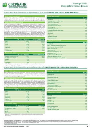 21 января 2013 г.
                                                                                                                        Обзор работы паевых фондов


ОТКРЫТЫЙ ПАЕВОЙ ИНВЕСТИЦИОННЫЙ ФОНД ОБЛИГАЦИЙ «ТРОЙКА ДИАЛОГ – ИЛЬЯ МУРОМЕЦ»

 Цель инвес тирования                                                                       Структура фонда
Фонд нацелен на прирост инвестированного капитала за счет купонного дохода                                                                                      Вес, %
и роста курсовой стоимости ценных бумаг российских эмитентов с фиксирован-                  Финансы                                                               23,6
ной доходностью с ограничением кредитных рисков портфеля на низком уровне.
                                                                                            Государственные облигации                                             19,1
 Инвестиционная стратегия                                                                   Денежные средства                                                     10,7
Средства фонда инвестируются в номинированные в рублях государствен-                        Электроэнергетика                                                      9,5
ные, муниципальные и корпоративные облигации российских эмитентов                           Потребительский сектор                                                  7,9
со средней и высокой дюрацией. В портфель включаются облигации с воз-
можностью роста курсовой стоимости за счет положительной переоценки                         Металлургия                                                            7,5
кредитного риска (в результате повышения кредитных рейтингов, улучше-                       Телекоммуникации                                                       4,4
ния кредитного качества эмитента и т.д.) и изменения процентных ставок.                     Субфедеральные облигации                                               4,2
Основную часть портфеля составляют эмитенты, имеющие высокое или
адекватное кредитное качество (эмитенты 1 и 2 эшелонов). В портфель на                      Транспорт                                                              3,6
основе тщательного кредитного анализа также c небольшими весами вклю-                       Депозиты                                                               3,0
чаются избранные эмитенты третьего эшелона, имеющие адекватное кре-                         Нефть и газ                                                            2,8
дитное качество, что также позволяет увеличивать доходность портфеля.
                                                                                            Машиностроение                                                         2,5
 Динамика за период                                                                         Недвижимость                                                           1,1
                            ТД – Илья Муромец                  Индекс IFX-Cbonds
 5 лет                                   61,8%                             55,3%
                                                                                            10 Крупных позиций
 3 года                                  42,4%                             29,7%                                                                                Вес, %
 1 год                                   12,0%                              9,1%            ОФЗ 26207                                                             19,1
 6 месяцев                                6,4%                              5,0%            МРСК Центра и Приволжья, БО-01                                         4,3
 3 месяца                                 4,2%                              2,3%            Вологодская область, 34003                                             4,2
 1 месяц                                  1,5%                              0,9%            РЕСО-Гарантия, 01                                                      3,9
 с начала года                           12,0%                              9,1%            Трансаэро, 01                                                          3,6
                                                                                            ЕвразХолдинг Финанс, 07                                                3,2
 Показатель риска                                                                           Ситроникс, БО-2                                                        3,2
                      ТД – Илья Муромец                        Индекс IFX-Cbonds            Кузбассэнерго-Финанс, 02                                               3,1
 Стандартное отклонение             2,2%                                    1,1%            Мираторг финанс, БО-01                                                 2,8
 Коэффициент Шарпа                   5,34                                    8,03           Восточный Экспресс Банк, БО-10                                         2,5
 Альфа                              3,4%
 Бета                                0,95
 Р-квадрат                           0,24
 Индекс IFX-Cbonds — индекс корпоративных облигаций, совместно рассчитываемый агент-
 ствами «Интерфакс» и «Сбондс.ру»

ОТКРЫТЫЙ ПАЕВОЙ ИНВЕСТИЦИОННЫЙ ФОНД АКЦИЙ «ТРОЙКА ДИАЛОГ – ДОБРЫНЯ НИКИТИЧ»

 Цель инвес тирования                                                                       Структура фонда
Фонд нацелен на получение дохода на инвестиционном горизонте от года                                                                                            Вес, %
до трех лет путем инвестирования в акции преимущественно российских
                                                                                            Нефть и газ                                                           32,3
эмитентов, имеющих высокий потенциал роста. Рассчитан на инвесторов,
толерантных к высокому уровню риска.                                                        Финансы                                                               19,5
                                                                                            Денежные средства                                                     14,8
 Инвестиционная стратегия                                                                   Металлургия                                                            8,1
Фонд инвестирует средства в диверсифицированный портфель акций преи-                        Электроэнергетика                                                      6,9
мущественно российских эмитентов, обладающих достаточной ликвидностью
и высоким потенциалом роста. Портфель сконцентрирован на ликвидных ак-                      Химическая промышленность                                              4,9
циях и отдельных представителях второго эшелона. Отбор акций происходит                     Недвижимость                                                           4,3
на базе тщательного фундаментального анализа эмитентов, а также оценки                      Телекоммуникации                                                       3,3
текущей стоимости акций относительно их долгосрочного потенциала роста.
                                                                                            Потребительский сектор                                                 2,9
 Динамика за период                                                                         Транспорт                                                              2,2
                       ТД – Добрыня Никитич                             Индекс РТС          Машиностроение                                                         0,9
 5 лет                                -31,5%                                -17,5%
 3 года                                -0,4%                                  6,2%
                                                                                            10 Крупных позиций
 1 год                                  7,3%                                  4,8%                                                                              Вес, %
 6 месяцев                              6,2%                                  4,3%          Газпром                                                                9,1
 3 месяца                              -2,6%                                  0,7%          Сбербанк прив.                                                         7,8
 1 месяц                                4,5%                                  4,0%          Сбербанк АДР                                                           6,1
 с начала года                          7,3%                                  4,8%          Лукойл                                                                 5,4
                                                                                            Лукойл АДР                                                             4,5
 Показатель риска                                                                           Э.ОН Россия                                                            4,4
                  ТД – Добрыня Никитич                                  Индекс РТС          Новатэк                                                                4,3
 Стандартное отклонение          19,0%                                       21,9%          Норильский никель                                                      3,9
 Коэффициент Шарпа                 0,38                                        0,21         Банк ВТБ ГДР                                                           2,9
 Альфа                            3,7%                                                      ТНК-BP Холдинг прив.                                                   2,9
 Бета                              0,75
 Р-квадрат                          0,8
 Индекс РТС — ценовой, взвешенный по рыночной капитализации индекс широкого рынка
 акций России




Динамика за период, Показатели риска – по состоянию на 29 декабря 2012 года. Для пересчета котировок индекса используется курс ЦБ РФ на соответствующие даты.
Безрисковая процентная ставка 2,77% – используется среднее годовое значение ставки ЦБ по привлечению средств по депозитным операциям «overnight».
Структура фонда, 10 Крупных позиций – по состоянию на 18 января 2013 года.
Все данные указаны в рублях.


ЗАО «СБЕРБАНК УПРАВЛЕНИЕ АКТИВАМИ» | © 2013                                                                                                                               5
 