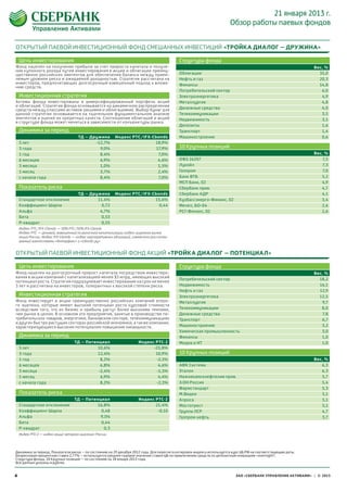 21 января 2013 г.
                                                                                                                        Обзор работы паевых фондов


ОТКРЫТЫЙ ПАЕВОЙ ИНВЕСТИЦИОННЫЙ ФОНД СМЕШАННЫХ ИНВЕСТИЦИЙ «ТРОЙКА ДИАЛОГ – ДРУЖИНА»

    Цель инвес тирования                                                                    Структура фонда
Фонд нацелен на получение прибыли за счет прироста капитала и получе-                                                                                           Вес, %
ния купонного дохода путем инвестирования в акции и облигации преиму-
щественно российских эмитентов для обеспечения баланса между прием-                         Облигации                                                             35,0
лемым уровнем риска и ожидаемой доходностью. Стратегия рассчитана на                        Нефть и газ                                                           20,3
инвесторов, предпочитающих долгосрочный взвешенный подход к вложе-                          Финансы                                                               14,8
нию средств.
                                                                                            Потребительский сектор                                                 6,0
    Инвестиционная стратегия                                                                Электроэнергетика                                                      4,9
Активы фонда инвестированы в диверсифицированный портфель акций                             Металлургия                                                            4,8
и облигаций. Стратегия фонда основывается на динамичном распределении
средств между классами активов (акциями и облигациями). Выбор бумаг для                     Денежные средства                                                      4,0
данной стратегии основывается на тщательном фундаментальном анализе                         Телекоммуникации                                                       3,5
эмитентов и оценке их кредитных качеств. Соотношение облигаций и акций                      Недвижимость                                                           3,1
в структуре фонда может меняться в зависимости от конъюнктуры рынка.
                                                                                            Депозиты                                                               1,6
    Динамика за период                                                                      Транспорт                                                              1,4
                                       ТД – Дружина        Индекс РТС/IFX-Cbonds            Машиностроение                                                         0,6
    5 лет                                     -12,7%                       18,9%
    3 года                                      9,0%                        17,9%           10 Крупных позиций
    1 год                                       8,4%                         7,0%                                                                               Вес, %
    6 месяцев                                   6,9%                         4,6%           ОФЗ 26207                                                              7,5
    3 месяца                                    1,0%                         1,5%           Лукойл                                                                 7,3
    1 месяц                                     3,7%                         2,4%           Газпром                                                                 7,0
    с начала года                               8,4%                         7,0%           Банк ВТБ                                                               5,2
                                                                                            МСП Банк, 02                                                           4,9
    Показатель риска                                                                        Сбербанк прив.                                                         4,7
                                       ТД – Дружина        Индекс РТС/IFX-Cbonds            Сбербанк АДР                                                           4,1
    Стандартное отклонение                     11,4%                       15,6%            Кузбассэнерго-Финанс, 02                                               3,4
    Коэффициент Шарпа                            0,72                        0,44           Мечел, БО-04                                                           2,6
    Альфа                                       4,7%                                        РСГ-Финанс, 02                                                         2,6
    Бета                                         0,53
    Р-квадрат                                    0,55
    Индекс РТС/IFX-Cbonds — 50% РТС/50% IFX-Cbonds
    Индекс РТС — ценовой, взвешенный по рыночной капитализации индекс широкого рынка
    акций России. Индекс IFX-Cbonds — индекс корпоративных облигаций, совместно рассчиты-
    ваемый агентствами «Интерфакс» и «Сбондс.ру»


ОТКРЫТЫЙ ПАЕВОЙ ИНВЕСТИЦИОННЫЙ ФОНД АКЦИЙ «ТРОЙКА ДИАЛОГ – ПОТЕНЦИАЛ»

    Цель инвес тирования                                                                    Структура фонда
Фонд нацелен на долгосрочный прирост капитала посредством инвестиро-                                                                                            Вес, %
вания в акции компаний с капитализацией менее $5 млрд, имеющих высокий
                                                                                            Потребительский сектор                                                18,2
потенциал роста. Стратегия подразумевает инвестирование на срок не менее
3 лет и рассчитана на инвесторов, толерантных к высокой степени риска.                      Недвижимость                                                          16,1
                                                                                            Нефть и газ                                                           12,9
    Инвестиционная стратегия                                                                Электроэнергетика                                                     12,5
Фонд инвестирует в акции преимущественно российских компаний второ-                         Металлургия                                                            9,7
го эшелона, которые имеют высокий потенциал роста курсовой стоимости
вследствие того, что их бизнес и прибыль растут более высокими темпами,                     Телекоммуникации                                                       8,0
чем рынок в целом. В основном это предприятия, занятые в производстве по-                   Денежные средства                                                      7,8
требительских товаров, энергетике, банковском секторе, телекоммуникациях                    Транспорт                                                              6,7
и других быстро растущих секторах российской экономики, а также компании,
характеризующиеся высоким потенциалом повышения ликвидности.                                Машиностроение                                                         3,2
                                                                                            Химическая промышленность                                              3,0
    Динамика за период                                                                      Финансы                                                                1,0
                                     ТД – Потенциал                     Индекс РТС-2        Медиа и ИТ                                                             1,0
    5 лет                                     10,6%                           -25,8%
    3 года                                     12,4%                           10,9%        10 Крупных позиций
    1 год                                       8,2%                            -2,1%                                                                           Вес, %
    6 месяцев                                   6,8%                             4,6%       АФК Система                                                            6,3
    3 месяца                                   -2,4%                            -1,1%       Эталон                                                                 6,3
    1 месяц                                     6,9%                             4,4%       Нижнекамскнефтехим прив.                                               5,7
    с начала года                               8,2%                            -2,1%       Э.ОН Россия                                                            5,4
                                                                                            Фармстандарт                                                           5,3
    Показатель риска                                                                        М.Видео                                                                5,1
                                     ТД – Потенциал                     Индекс РТС-2        Алроса                                                                 5,1
    Стандартное отклонение                    16,8%                            21,4%        Мостотрест                                                             5,1
    Коэффициент Шарпа                           0,48                            -0,10       Группа ЛСР                                                             4,7
    Альфа                                       9,1%                                        Газпром нефть                                                          3,7
    Бета                                        0,44
    Р-квадрат                                     0,3
    Индекс РТС-2 — индекс акций «второго эшелона» России




Динамика за период, Показатели риска – по состоянию на 29 декабря 2012 года. Для пересчета котировок индекса используется курс ЦБ РФ на соответствующие даты.
Безрисковая процентная ставка 2,77% – используется среднее годовое значение ставки ЦБ по привлечению средств по депозитным операциям «overnight».
Структура фонда, 10 Крупных позиций – по состоянию на 18 января 2013 года.
Все данные указаны в рублях.


6                                                                                                                          ЗАО «СБЕРБАНК УПРАВЛЕНИЕ АКТИВАМИ» | © 2013
 