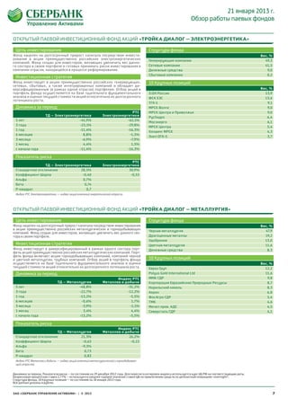 21 января 2013 г.
                                                                                                                        Обзор работы паевых фондов


ОТКРЫТЫЙ ПАЕВОЙ ИНВЕСТИЦИОННЫЙ ФОНД АКЦИЙ «ТРОЙКА ДИАЛОГ – ЭЛЕКТРОЭНЕРГЕТИКА»

 Цель инвес тирования                                                                       Структура фонда
Фонд нацелен на долгосрочный прирост капитала посредством инвести-                                                                                              Вес, %
рования в акции преимущественно российских электроэнергетических                            Генерирующие компании                                                 49,3
компаний. Фонд создан для инвесторов, желающих увеличить вес данно-
го сектора в своем портфеле и готовых принимать риски инвестирования в                      Сетевые компании                                                      41,5
компании отрас ли, находящейся в процессе реформирования.                                   Денежные средства                                                      9,0
                                                                                            Сбытовые компании                                                      0,2
 Инвестиционная стратегия
Фонд инвестирует в акции преимущественно российских генерирующих,                           10 Крупных позиций
сетевых, сбытовых, а также интегрированных компаний и обладает ди-
версифицированным (в рамках одной отрас ли) портфелем. Отбор акций в                                                                                            Вес, %
портфель фонда осуществляется на базе тщательного фундаментального                          Э.ОН Россия                                                           13,9
анализа и оценки текущей стоимости акций относительно их долгосрочного                      ФСК ЕЭС                                                               13,6
потенциала роста.
                                                                                            ТГК-1                                                                  9,1
 Динамика за период                                                                         МРСК Волги                                                             9,0
                                                                             РТС            МРСК Центра и Приволжья                                                9,0
                      ТД – Электроэнергетика                 Электроэнергетики
                                                                                            РусГидро                                                               6,4
 5 лет                                 -41,9%                            -62,1%
                                                                                            Мосэнерго                                                              6,1
 3 года                                -25,1%                            -29,8%
                                                                                            МРСК Центра                                                            5,4
 1 год                                 -11,4%                            -16,3%
                                                                                            Холдинг МРСК                                                           4,3
 6 месяцев                               8,8%                             -1,5%
                                                                                            Энел ОГК-5                                                             3,7
 3 месяца                               -6,9%                              -7,9%
 1 месяц                                 4,4%                               1,5%
 с начала года                         -11,4%                            -16,3%

 Показатель риска
                                                                           РТС
                 ТД – Электроэнергетика                      Электроэнергетики
 Стандартное отклонение           28,5%                                  30,9%
 Коэффициент Шарпа                 -0,40                                  -0,53
 Альфа                             0,7%
 Бета                               0,74
 Р-квадрат                           0,7
 Индекс РТС Электроэнергетики — индекс акций компаний энергетической отрасли




ОТКРЫТЫЙ ПАЕВОЙ ИНВЕСТИЦИОННЫЙ ФОНД АКЦИЙ «ТРОЙКА ДИАЛОГ – МЕТАЛЛУРГИЯ»

 Цель инвес тирования                                                                       Структура фонда
Фонд нацелен на долгосрочный прирост капитала посредством инвестирования                                                                                        Вес, %
в акции преимущественно российских металлургических и горнодобывающих
                                                                                            Черная металлургия                                                    47,9
компаний. Фонд создан для инвесторов, желающих увеличить вес данного сек-
тора в своем портфеле.                                                                      Драгоценные металлы                                                   19,2
                                                                                            Удобрения                                                             13,0
 Инвестиционная стратегия                                                                   Цветная металлургия                                                   11,6
Фонд инвестирует в диверсифицированный в рамках одного сектора порт-                        Денежные средства                                                      8,3
фель акций преимущественно российских металлургических компаний. Порт-
фель фонда включает акции горнодобывающих компаний, компаний черной
и цветной металлургии, трубных компаний. Отбор акций в портфель фонда                       10 Крупных позиций
осуществляется на базе тщательного фундаментального анализа и оценки                                                                                            Вес, %
текущей стоимости акций относительно их долгосрочного потенциала роста.                     Евраз Груп                                                            12,2
 Динамика за период                                                                         Polyus Gold International Ltd                                         11,6
                                                                    Индекс РТС              ММК ГДР                                                                9,8
                              ТД – Металлургия               Металлов и добычи              Корпорация Евразийские Природные Ресурсы                               8,7
 5 лет                                   -48,8%                          -31,2%             Норильский никель                                                      8,3
 3 года                                  -22,7%                          -12,2%             Акрон                                                                  6,8
 1 год                                   -13,2%                           -5,5%             ФосАгро ГДР                                                            5,4
 6 месяцев                                -0,6%                             1,7%            ТМК                                                                    4,6
 3 месяца                                 -3,9%                            -1,1%            Мечел прив. АДС                                                        4,5
 1 месяц                                   3,4%                             4,4%            Северсталь ГДР                                                         4,1
 с начала года                           -13,2%                           -5,5%

 Показатель риска
                                                                    Индекс РТС
                       ТД – Металлургия                      Металлов и добычи
 Стандартное отклонение           21,3%                                   26,2%
 Коэффициент Шарпа                  -0,63                                  -0,22
 Альфа                             -9,3%
 Бета                                0,73
 Р-квадрат                           0,83
 Индекс РТС Металлов и добычи — индекс акций компаний металлургической и горнодобываю-
 щей отраслей


Динамика за период, Показатели риска – по состоянию на 29 декабря 2012 года. Для пересчета котировок индекса используется курс ЦБ РФ на соответствующие даты.
Безрисковая процентная ставка 2,77% – используется среднее годовое значение ставки ЦБ по привлечению средств по депозитным операциям «overnight».
Структура фонда, 10 Крупных позиций – по состоянию на 18 января 2013 года.
Все данные указаны в рублях.


ЗАО «СБЕРБАНК УПРАВЛЕНИЕ АКТИВАМИ» | © 2013                                                                                                                              7
 